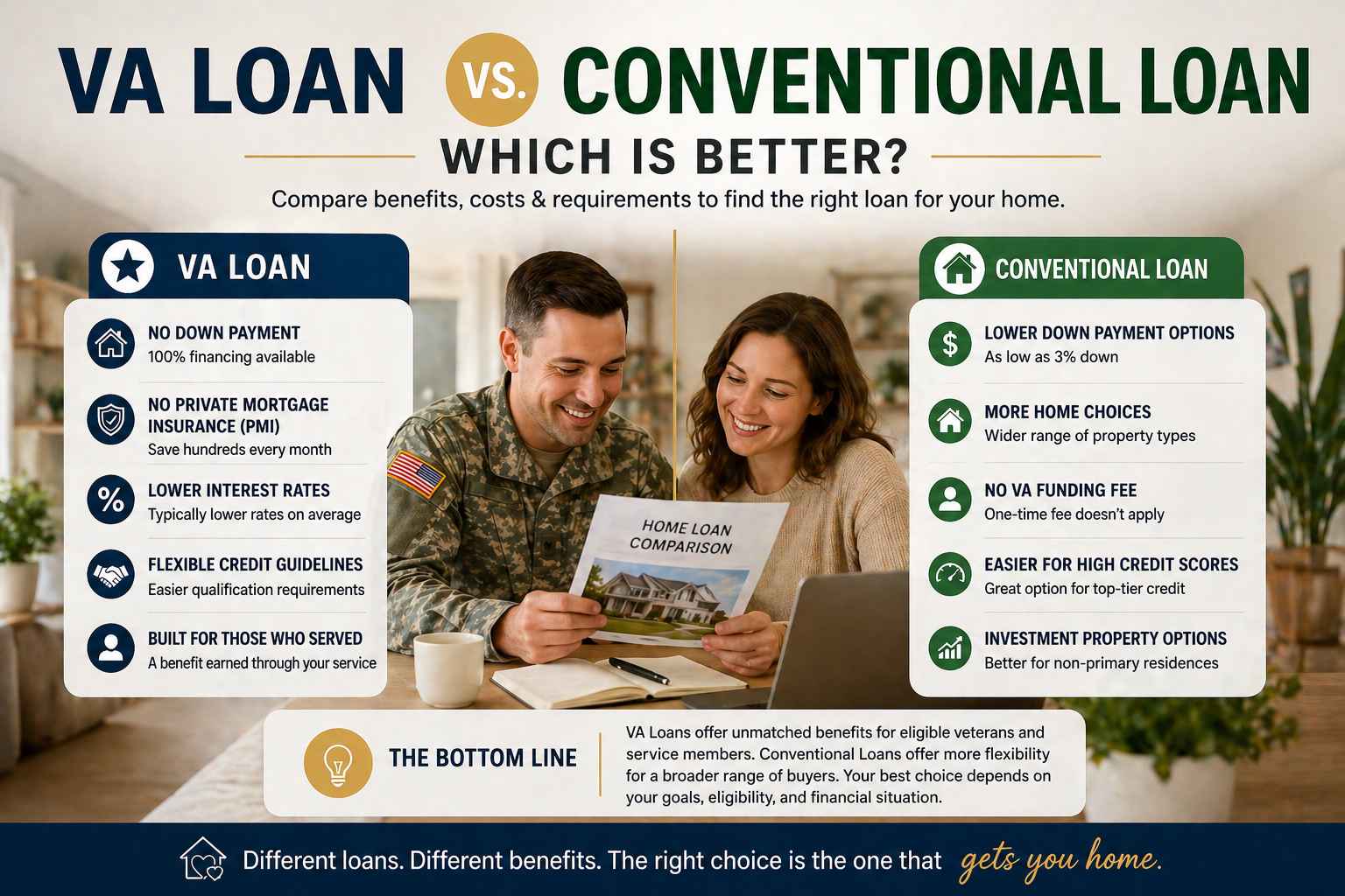 VA Loan vs Conventional Loan